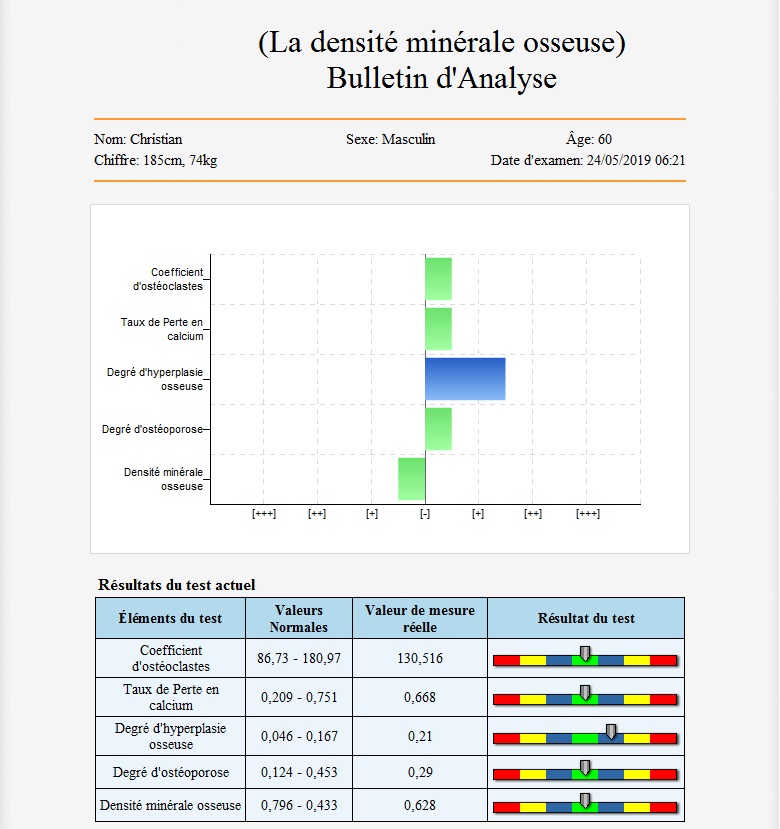 Exemple de rapport généré par le Quantum Analyser